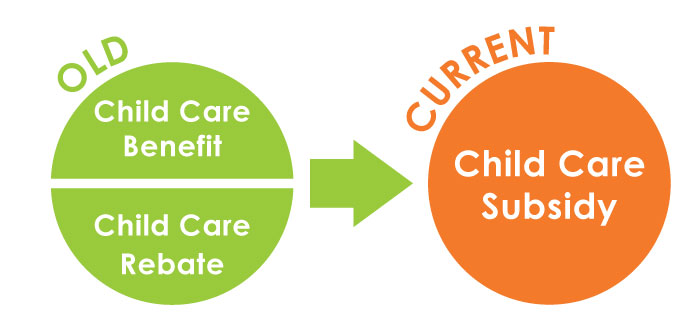 child care subsidy